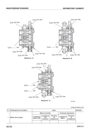 40-24 WB97S-2
Unità di misura: mm
N° Particolare da controllare Valori Rimedio
1 Molla ritorno spola
Misura normale Limite per riparazione
Lunghezza
libera x Øe
Lunghezza
con
precarico
Precarico
di
installazione
Lunghezza
libera
Precarico
di
installazione
RKZ00961
Sezione B - B
Sezione C - C
Sezione A - A
1
11
10±1 Nm
70±7 Nm
............ Nm
70±7 Nm
70±7 Nm
70±7 Nm
70±7 Nm
70±7 Nm
10±1 Nm
10±1 Nm
10±1 Nm
10±1 Nm
10±1 Nm
10±1 Nm
............ Nm
............ Nm
............ Nm
MANUTENZIONE STANDARD DISTRIBUTORE 7 ELEMENTI
 