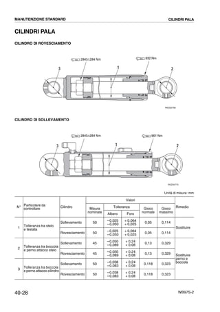 40-28 WB97S-2
CILINDRI PALA
CILINDRO DI ROVESCIAMENTO
CILINDRO DI SOLLEVAMENTO
Unità di misura: mm
N°
Particolare da
controllare Cilindro
Valori
RimedioMisura
nominale
Tolleranza Gioco
normale
Gioco
massimoAlbero Foro
1 Tolleranza tra stelo
e testata
Sollevamento 50
--0,025
--0,050
+ 0,064
+ 0,025 0,05 0,114
Sostituire
Rovesciamento 50
--0,025
--0,050
+ 0,064
+ 0,025
0,05 0,114
2
Tolleranza tra boccola
e perno attacco stelo
Sollevamento 45 --0,050
--0,089
+ 0,24
+ 0,08
0,13 0,329
Sostituire
perno e
boccola
Rovesciamento 45
--0,050
--0,089
+ 0,24
+ 0,08 0,13 0,329
3
Tolleranza tra boccola
e perno attacco cilindro
Sollevamento 50
--0,038
--0,083
+ 0,24
+ 0,08
0,118 0,323
Rovesciamento 50 --0,038
--0,083
+ 0,24
+ 0,08
0,118 0,323
RKZ00780
3 1 2
932 Nm2845±284 Nm
RKZ00770
3 1 2
961 Nm2845±284 Nm
MANUTENZIONE STANDARD CILINDRI PALA
 