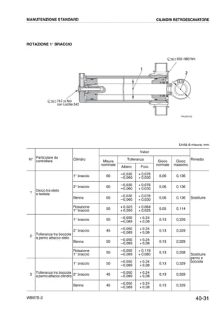 40-31WB97S-2
ROTAZIONE 1° BRACCIO
Unità di misura: mm
N° Particolare da
controllare
Cilindro
Valori
Rimedio
Misura
nominale
Tolleranza
Gioco
normale
Gioco
massimo
Albero Foro
1 Gioco tra stelo
e testata
1° braccio 60
--0,030
--0,060
+ 0,076
+ 0,030 0,06 0,136
Sostituire
2° braccio 60 --0,030
--0,060
+ 0,076
+ 0,030
0,06 0,136
Benna 60 --0,030
--0,060
+ 0,076
+ 0,030
0,06 0,136
Rotazione
1° braccio 50
+ 0,025
+ 0,050
+ 0,064
+ 0,025 0,05 0,114
2
Tolleranza tra boccola
e perno attacco stelo
1° braccio 50
--0,050
--0,089
+ 0,24
+ 0,08 0,13 0,329
2° braccio 45 --0,050
--0,089
+ 0,24
+ 0,08
0,13 0,329
Sostituire
perno e
boccola
Benna 50
--0,050
--0,089
+ 0,24
+ 0,08 0,13 0,329
Rotazione
1° braccio 50
--0,050
--0,089
+ 0,119
+ 0,080 0,13 0,208
3
Tolleranza tra boccola
e perno attacco cilindro
1° braccio 50 --0,050
--0,089
+ 0,24
+ 0,08
0,13 0,329
2° braccio 45
--0,050
--0,089
+ 0,24
+ 0,08 0,13 0,329
Benna 45
--0,050
--0,089
+ 0,24
+ 0,08 0,13 0,329
RKZ00720
2
1
932¸980 Nm
78 20 Nm
con Loctite 542
0
+
MANUTENZIONE STANDARD CILINDRI RETROESCAVATORE
 