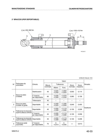 40-33WB97S-2
2° BRACCIO (PER DEPORTABILE)
Unità di misura: mm
N° Particolare da
controllare
Cilindro
Valori
Rimedio
Misura
nominale
Tolleranza
Gioco
normale
Gioco
massimo
Albero Foro
1
Gioco tra stelo
e testata
Stabilizzatori 40
--0,025
--0,050
+ 0,064
+ 0,025 0,050 0,114
Sostituire
2° braccio
per deportabile
60 --0,030
--0,060
+ 0,076
+ 0,030
0,060 0,136
Telescopico 40 – – – –
2
Gioco tra stelo
e anello di guida Deportabile 45
--0,009
--0,025
+ 0,380
+ 0,040 0,049 0,405
3 Tolleranza tra boccola
e perno attacco cilindro
Deportabile 40 --0,050
--0,089
+ 0,119
+ 0,080
0,130 0,208
2° braccio
per deportabile
45
--0,050
--0,089
+ 0,119
+ 0,080
0,130 0,208
4
Tolleranza tra boccola
e perno attacco cilindro Deportabile 40
--0,050
--0,089
+ 0,119
+ 0,080 0,130 0,208
5 Tolleranza sede
cuscinetto
2° braccio
per deportabile
75 0
--0,013
0
--0,035 ---- 0,013
RKZ00671
3 51
932¸980 Nm 1520±152 Nm
MANUTENZIONE STANDARD CILINDRI RETROESCAVATORE
 