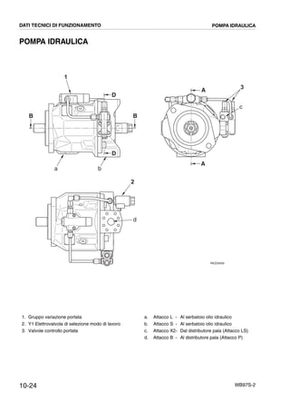 10-24 WB97S-2
POMPA IDRAULICA
3A
A
BB
D
2
RKZ04930
d
c
D
1
ba
DATI TECNICI DI FUNZIONAMENTO POMPA IDRAULICA
1. Gruppo variazione portata
2. Y1 Elettrovalvola di selezione modo di lavoro
3. Valvole controllo portata
a. Attacco L - Al serbatoio olio idraulico
b. Attacco S - Al serbatoio olio idraulico
c. Attacco X2- Dal distributore pala (Attacco LS)
d. Attacco B - Al distributore pala (Attacco P)
 
