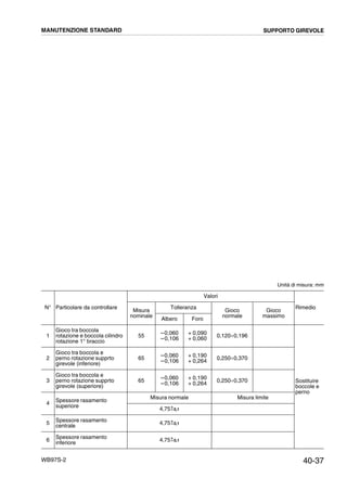 40-37WB97S-2
Unità di misura: mm
N° Particolare da controllare
Valori
Rimedio
Misura
nominale
Tolleranza
Gioco
normale
Gioco
massimo
Albero Foro
1
Gioco tra boccola
rotazione e boccola cilindro
rotazione 1° braccio
55 --0,060
--0,106
+ 0,090
+ 0,060
0,120¸0,196
Sostituire
boccole e
perno
2
Gioco tra boccola e
perno rotazione supprto
girevole (inferiore)
65 --0,060
--0,106
+ 0,190
+ 0,264
0,250¸0,370
3
Gioco tra boccola e
perno rotazione supprto
girevole (superiore)
65
--0,060
--0,106
+ 0,190
+ 0,264
0,250¸0,370
4
Spessore rasamento
superiore
Misura normale Misura limite
4,75 0,1
5 Spessore rasamento
centrale
4,75 0,1
6
Spessore rasamento
inferiore
4,75 0,1
0
--
0
--
0
--
MANUTENZIONE STANDARD SUPPORTO GIREVOLE
 