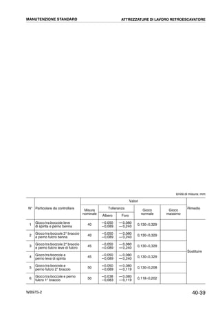 40-39WB97S-2
Unità di misura: mm
N° Particolare da controllare
Valori
Rimedio
Misura
nominale
Tolleranza
Gioco
normale
Gioco
massimo
Albero Foro
1 Gioco tra boccole leve
di spinta e perno benna
40 --0,050
--0,089
---0,080
---0,240
0,130¸0,329
Sostituire
2 Gioco tra boccole 2° braccio
e perno fulcro benna
40 --0,050
--0,089
---0,080
---0,240
0,130¸0,329
3
Gioco tra boccole 2° braccio
e perno fulcro leve di fulcro 45
--0,050
--0,089
---0,080
---0,240 0,130¸0,329
4 Gioco tra boccole e
perno leva di spinta
45 --0,050
--0,089
---0,080
---0,240
0,130¸0,329
5 Gioco tra boccole e
perno fulcro 2° braccio
50 --0,050
--0,089
---0,080
---0,119
0,130¸0,208
6
Gioco tra boccole e perno
fulcro 1° braccio 50
--0,038
--0,083
---0,080
---0,119 0,118¸0,202
MANUTENZIONE STANDARD ATTREZZATURE DI LAVORO RETROESCAVATORE
 