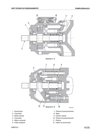 10-25WB97S-2
RKZ00380
101112
7 8 9
6
2
1
5
43C C
Sezione B - B
Sezione A - A
DATI TECNICI DI FUNZIONAMENTO POMPA IDRAULICA
1. Guarnizione
2. Cuscinetto
3. Molla centrale
4. Cuscinetto
5. Albero comando
6. Piatto oscillante
7. Pistone di posizionamento
8. Molla
9. Cilindro rotante
10. Pistone di posizionamento
11. Pistone
12. Pattino di scorrimento
 
