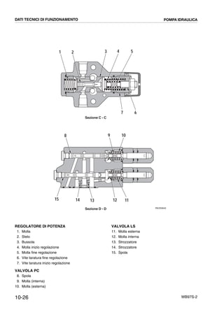 10-26 WB97S-2
RKZ00642
Sezione C - C
Sezione D - D
1 4
6
5
1112131415
3
10
7
98
2
DATI TECNICI DI FUNZIONAMENTO POMPA IDRAULICA
REGOLATORE DI POTENZA
1. Molla
2. Stelo
3. Bussola
4. Molla inizio regolazione
5. Molla fine regolazione
6. Vite taratura fine regolazione
7. Vite taratura inizio regolazione
VALVOLA PC
8. Spola
9. Molla (interna)
10. Molla (esterna)
VALVOLA LS
11. Molla esterna
12. Molla interna
13. Strozzatore
14. Strozzatore
15. Spola
 