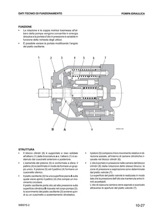 10-27WB97S-2
FUNZIONE
• La rotazione e la coppia motrice trasmessa all’al-
bero della pompa vengono convertite in energia
idraulica e la portata d’olio in pressione è variabile in
funzione della richiesta degli utilizzi.
• È possibile variare la portata modificando l’angolo
del piatto oscillante.
RKZ01120
1 2 3 4 5 6 7
B A a
DATI TECNICI DI FUNZIONAMENTO POMPA IDRAULICA
STRUTTURA
• Il blocco cilindri (6) è supportato e reso solidale
all’albero (1) dalla brocciatura a e, l’albero (1) è so-
stenuto dai cuscinetti anteriore e posteriore.
• L’estremità del pistone (5) è conformata a sfera; il
pattino (4) è cianfrinato in modo da formare un grup-
po unico. Il pistone (5) ed il pattino (4) formano un
cuscinetto sferico.
• Il piatto oscillante (3) ha una superficie piana A sulla
quale viene spinto il pattino (4) che compie un mo-
vimento circolare.
Il piatto oscillante porta olio ad alta pressione sulla
superficie cilindrica B ricavata nel corpo pompa (2);
lo scorrimento del piatto oscillante (3) avviene quin-
di su un cuscinetto a sostentamento idrostatico.
• Ipistoni(5)compionoilloromovimentorelativoindi-
rezione assiale, all’interno di camere cilindriche ri-
cavate nel blocco cilindri (6).
• L’olio è portato in pressione nelle camere del blocco
cilindri (6) dalla rotazione dello stesso blocco; le
zone di pressione e aspirazione sono determinate
dal piatto valvole (7).
La superficie del piatto valvole è realizzata in modo
tale che la pressione dell’olio sia mantenuta entro li-
miti accettabili.
L’olio di ciascuna camera viene aspirato e scaricato
attraverso le aperture del piatto valvole (7).
 