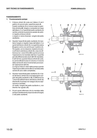 10-28 WB97S-2
FUNZIONAMENTO
1. Funzionamento pompa
1 - Il blocco cilindri (6) ruota con l’albero (1) ed il
pattino (4) scorre sulla superficie piana A.
Il piatto oscillante (3) si muove lungo la super-
ficie cilindrica B; l’angolo =compreso tra l’asse
dell’albero (1) e l’asse X del piatto oscillante (3)
cambia variando la posizione assiale dei pisto-
ni rispetto al blocco cilindri.
L’angolo = viene chiamato «angolo del piatto
oscillante».
2 - Quando l’asse X del piatto oscillante (3) man-
tiene l’angolo = rispetto l’asse dell’albero (1) e
quindi del blocco cilindri (6), la superficie piana
A agisce come una camma per il pattino (4).
Per questo, con la rotazione, il pistone (5) scor-
re all’interno del blocco cilindri (6), crea una dif-
ferenza tra i volumi C ed D e quindi provoca
l’aspirazione e la mandata dell’olio in quantità
parialladifferenza deivolumi(D--C=mandata).
Inaltritermini,quando ilbloccocilindri(6)ruota,
la camera D diminuisce di volume e il volume
della camera C viene incrementato provocan-
do l’aspirazione dell’olio.
(La figura indica lo stato della pompa quando
l’aspirazione della camera D e la mandata della
camera C sono state completate).
3 - Quando l’asse X del piatto oscillante (3) e l’as-
se del blocco cilindri (6) si sovrappongono (an-
golo del piatto oscillante ==0), la differenza tra
i volumi C ed D all’interno del blocco cilindri (6)
diventa 0 e la pompa non esegue alcuna aspi-
razione e mandata.
(In realtà, l’angolo del piatto oscillante =, non
diventa mai uguale a 0).
4 - Si può quindi affermare che la mandata della
pompa è direttamente proporzionale all’angolo
= del piatto oscillante.
RKZ01100
5 61 43 A D
B C
␣
X
RKZ01110
3 6 D
C
X
␣ = 0
DATI TECNICI DI FUNZIONAMENTO POMPA IDRAULICA
 