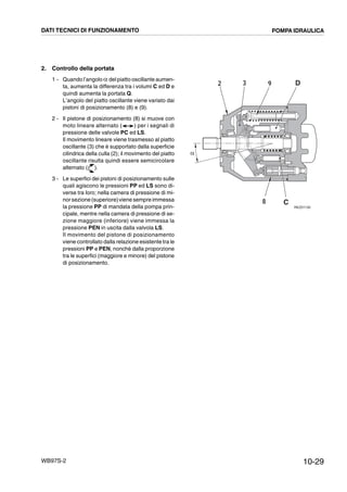 10-29WB97S-2
2. Controllo della portata
1 - Quando l’angolo =del piatto oscillante aumen-
ta, aumenta la differenza tra i volumi C ed D e
quindi aumenta la portata Q.
L’angolo del piatto oscillante viene variato dai
pistoni di posizionamento (8) e (9).
2 - Il pistone di posizionamento (8) si muove con
moto lineare alternato ( ) per i segnali di
pressione delle valvole PC ed LS.
Il movimento lineare viene trasmesso al piatto
oscillante (3) che è supportato dalla superficie
cilindrica della culla (2); il movimento del piatto
oscillante risulta quindi essere semicircolare
alternato ( ).
3 - Le superfici dei pistoni di posizionamento sulle
quali agiscono le pressioni PP ed LS sono di-
verse tra loro; nella camera di pressione di mi-
norsezione(superiore)viene sempre immessa
la pressione PP di mandata della pompa prin-
cipale, mentre nella camera di pressione di se-
zione maggiore (inferiore) viene immessa la
pressione PEN in uscita dalla valvola LS.
Il movimento del pistone di posizionamento
viene controllato dalla relazione esistente tra le
pressioni PP e PEN, nonchè dalla proporzione
tra le superfici (maggiore e minore) del pistone
di posizionamento.
RKZ01130
C
2 3
8
D
␣
9
DATI TECNICI DI FUNZIONAMENTO POMPA IDRAULICA
 