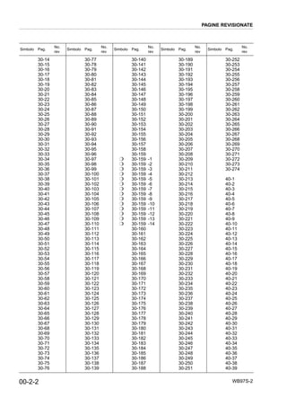 WB97S-2
Simbolo Pag.
No.
rev
Simbolo Pag.
No.
rev
Simbolo Pag.
No.
rev
Simbolo Pag.
No.
rev
Simbolo Pag.
No.
rev
30-14
30-15
30-16
30-17
30-18
30-19
30-20
30-21
30-22
30-23
30-24
30-25
30-26
30-27
30-28
30-29
30-30
30-31
30-32
30-33
30-34
30-35
30-36
30-37
30-38
30-39
30-40
30-41
30-42
30-43
30-44
30-45
30-46
30-47
30-48
30-49
30-50
30-51
30-52
30-53
30-54
30-55
30-56
30-57
30-58
30-59
30-60
30-61
30-62
30-63
30-64
30-65
30-66
30-67
30-68
30-69
30-70
30-71
30-72
30-73
30-74
30-75
30-76
30-77
30-78
30-79
30-80
30-81
30-82
30-83
30-84
30-85
30-86
30-87
30-88
30-89
30-90
30-91
30-92
30-93
30-94
30-95
30-96
30-97
30-98
30-99
30-100
30-101
30-102
30-103
30-104
30-105
30-106
30-107
30-108
30-109
30-110
30-111
30-112
30-113
30-114
30-115
30-116
30-117
30-118
30-119
30-120
30-121
30-122
30-123
30-124
30-125
30-126
30-127
30-128
30-129
30-130
30-131
30-132
30-133
30-134
30-135
30-136
30-137
30-138
30-139
❍
❍
❍
❍
❍
❍
❍
❍
❍
❍
❍
❍
❍
❍
30-140
30-141
30-142
30-143
30-144
30-145
30-146
30-147
30-148
30-149
30-150
30-151
30-152
30-153
30-154
30-155
30-156
30-157
30-158
30-159
30-159
30-159
30-159
30-159
30-159
30-159
30-159
30-159
30-159
30-159
30-159
30-159
30-159
30-159
30-160
30-161
30-162
30-163
30-164
30-165
30-166
30-167
30-168
30-169
30-170
30-171
30-172
30-173
30-174
30-175
30-176
30-177
30-178
30-179
30-180
30-181
30-182
30-183
30-184
30-185
30-186
30-187
30-188
-1
-2
-3
-4
-5
-6
-7
-8
-9
-10
-11
-12
-13
-14
30-189
30-190
30-191
30-192
30-193
30-194
30-195
30-196
30-197
30-198
30-199
30-200
30-201
30-202
30-203
30-204
30-205
30-206
30-207
30-208
30-209
30-210
30-211
30-212
30-213
30-214
30-215
30-216
30-217
30-218
30-219
30-220
30-221
30-222
30-223
30-224
30-225
30-226
30-227
30-228
30-229
30-230
30-231
30-232
30-233
30-234
30-235
30-236
30-237
30-238
30-239
30-240
30-241
30-242
30-243
30-244
30-245
30-246
30-247
30-248
30-249
30-250
30-251
30-252
30-253
30-254
30-255
30-256
30-257
30-258
30-259
30-260
30-261
30-262
30-263
30-264
30-265
30-266
30-267
30-268
30-269
30-270
30-271
30-272
30-273
30-274
40-1
40-2
40-3
40-4
40-5
40-6
40-7
40-8
40-9
40-10
40-11
40-12
40-13
40-14
40-15
40-16
40-17
40-18
40-19
40-20
40-21
40-22
40-23
40-24
40-25
40-26
40-27
40-28
40-29
40-30
40-31
40-32
40-33
40-34
40-35
40-36
40-37
40-38
40-39
PAGINE REVISIONATE
00-2-2
 