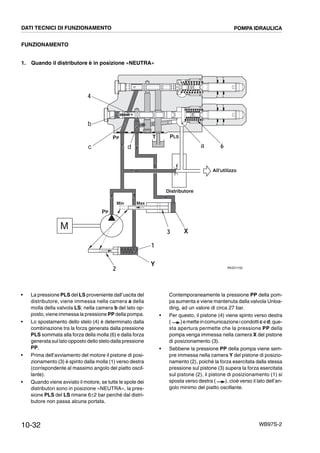 10-32 WB97S-2
FUNZIONAMENTO
1. Quando il distributore è in posizione «NEUTRA»
RKZ01150
All'utilizzo
T PLSPP
PP
Min Max
Distributore
c
4
b
d a 6
1
2
3
Y
X
M
DATI TECNICI DI FUNZIONAMENTO POMPA IDRAULICA
• La pressione PLS del LS proveniente dall’uscita del
distributore, viene immessa nella camera a della
molla della valvola LS; nella camera b del lato op-
posto, viene immessa la pressione PP della pompa.
• Lo spostamento dello stelo (4) è determinato dalla
combinazione tra la forza generata dalla pressione
PLS sommata alla forza della molla (6) e dalla forza
generata sul lato opposto dello stelo dalla pressione
PP.
• Prima dell’avviamento del motore il pistone di posi-
zionamento (3) è spinto dalla molla (1) verso destra
(corrispondente al massimo angolo del piatto oscil-
lante).
• Quando viene avviato il motore, se tutte le spole dei
distributori sono in posizione «NEUTRA», la pres-
sione PLS del LS rimane 6±2 bar perché dal distri-
butore non passa alcuna portata.
Contemporaneamente la pressione PP della pom-
pa aumenta e viene mantenuta dalla valvola Unloa-
ding, ad un valore di circa 27 bar.
• Per questo, il pistone (4) viene spinto verso destra
( )emetteincomunicazioneicondotticed;que-
sta apertura permette che la pressione PP della
pompa venga immessa nella camera X del pistone
di posizionamento (3).
• Sebbene la pressione PP della pompa viene sem-
pre immessa nella camera Y del pistone di posizio-
namento (2), poiché la forza esercitata dalla stessa
pressione sul pistone (3) supera la forza esercitata
sul pistone (2), il pistone di posizionamento (1) si
sposta verso destra ( ), cioè verso il lato dell’an-
golo minimo del piatto oscillante.
 