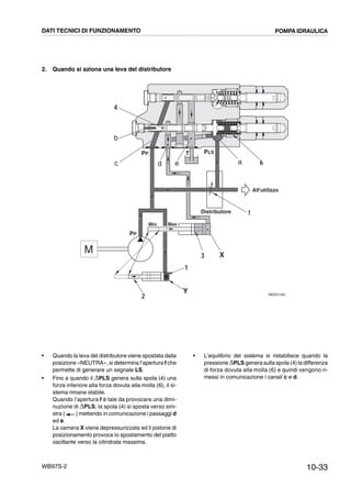 10-33WB97S-2
2. Quando si aziona una leva del distributore
RKZ01160
c
4
b
d a 6
1
2
3
Y
X
PP
M
Min Max
T PLSPP
e
All'utilizzo
Distributore f
DATI TECNICI DI FUNZIONAMENTO POMPA IDRAULICA
• Quando la leva del distributore viene spostata dalla
posizione «NEUTRA», si determina l’apertura f che
permette di generare un segnale LS.
• Fino a quando il ,PLS genera sulla spola (4) una
forza inferiore alla forza dovuta alla molla (6), il si-
stema rimane stabile.
Quando l’apertura f è tale da provocare una dimi-
nuzione di ,PLS, la spola (4) si sposta verso sini-
stra ( ) mettendo in comunicazione i passaggi d
ed e.
La camera X viene depressurizzata ed il pistone di
posizionamento provoca lo spostamento del piatto
oscillante verso la cilindrata massima.
• L’equilibrio del sistema si ristabilisce quando la
pressione ,PLS genera sulla spola (4) la differenza
di forza dovuta alla molla (6) e quindi vengono ri-
messi in comunicazione i canali c e d.
 