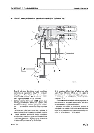 10-35WB97S-2
4. Quando si eseguono piccoli spostamenti della spola (controllo fine)
RKZ01170
c
4
b
d a 6
1
2
3
Y
X
PP
M
Min Max
T PLSPP
e
All'utilizzo
Distributore
f
DATI TECNICI DI FUNZIONAMENTO POMPA IDRAULICA
• Quando la leva del distributore compie piccoli spo-
stamenti verso la posizione «NEUTRA», cioè quan-
do l’apertura f del distributore diminuisce, la
pressione differenziale ,PLS tra pressione pompa
PP e la pressione PLS del LS, aumenta.
• Se la pressione differenziale ,PLS genera sulla
spola (4) una differenza di forza che supera la forza
dovuta alla molla (6), la spola (4) si sposta verso de-
stra( )e simettonoincomunicazione icondottic
e d.
La pressione PP viene immessa nella camera X ed
il piatto oscillante si sposta verso l’angolo minimo.
• Quando la leva del distributore compie piccoli spo-
stamenti verso la posizione di massima apertura,
cioè quando l’apertura f del distributore aumenta, la
pressione differenziale ,PLS diminuisce.
• Se la pressione differenziale ,PLS genera sulla
spola (4) una differenza di forza che non supera la
forza dovuta alla molla (6), la spola (4) si sposta ver-
so sinistra ( ) e si mettono in comunicazione i
condotti d ed e.
La camera X viene depressurizzata ed il pistone di
posizionamento provoca lo spostamento del piatto
oscillante verso la cilindrata massima.
• L’equilibrio del sistema si ristabilisce quando la
pressione ,PLS genera sulla spola (4) la differenza
di forza dovuta alla molla (6) e quindi vengono ri-
messi in comunicazione i canali c e d.
 