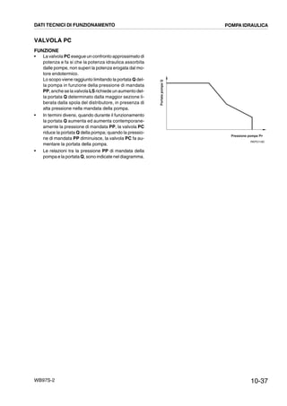 10-37WB97S-2
VALVOLA PC
FUNZIONE
• La valvola PC esegue un confronto approssimato di
potenza e fa si che la potenza idraulica assorbita
dalle pompe, non superi la potenza erogata dal mo-
tore endotermico.
Lo scopo viene raggiunto limitando la portata Q del-
la pompa in funzione della pressione di mandata
PP, anche se la valvolaLSrichiede un aumento del-
la portata Q determinato dalla maggior sezione li-
berata dalla spola del distributore, in presenza di
alta pressione nella mandata della pompa.
• In termini diversi, quando durante il funzionamento
la portata Q aumenta ed aumenta contemporane-
amente la pressione di mandata PP, la valvola PC
riduce la portata Q della pompa; quando la pressio-
ne di mandata PP diminuisce, la valvola PC fa au-
mentare la portata della pompa.
• Le relazioni tra la pressione PP di mandata della
pompa e la portata Q, sono indicate nel diagramma.
RKP01180
Pressione pompa
PortatapompaQ
PP
DATI TECNICI DI FUNZIONAMENTO POMPA IDRAULICA
 
