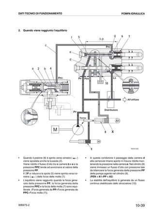 10-39WB97S-2
2. Quando viene raggiunto l’equilibrio
RKZ01200
A1
A2
5 7
PP
Fermo
M
PPC
PPC
∆ p
6f
e
d
g
a b 42
8 X
PENPP LS
9
10
c
All'utilizzo
Distributore
DATI TECNICI DI FUNZIONAMENTO POMPA IDRAULICA
• Quando il pistone (8) è spinto verso sinistra ( )
viene spostata anche la bussola (2).
Viene ridotto il flusso d’olio tra le camere b e a e la
pressione PPC tende ad avvicinarsi al valore della
pressione PP.
Il ,P si riduce e la spola (5) viene spinta verso si-
nistra ( ) dalla forza della molla (7).
• L’equilibrio viene raggiunto quando la forza gene-
rata dalla pressione PP, la forza generata dalla
pressione PPC e la forza della molla (7) sono equi-
librate. (Forza generata da PP=Forza generata da
PPC+Forza molla (7)).
• In questa condizione il passaggio dalla camera d
alla camera e rimane aperto in misura ridotta man-
tenendo la pressione nella camera e. Nel cilindro (8)
viene immesso un flusso d’olio con pressione tale
da bilanciare la forza generata dalla pressione PP
della pompa agente nel cilindro (9).
(PEN x A1=PP x A2)
• La stabilità dell’equilibrio è generata da un flusso
continuo stabilizzato dallo strozzatore (10).
 