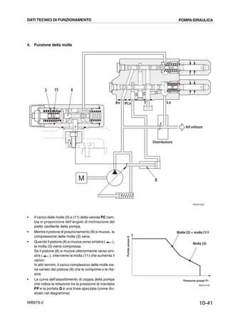 10-41WB97S-2
4. Funzione della molla
• Il carico delle molle (3) e (11) della valvola PC cam-
bia in proporzione dell’angolo di inclinazione del
piatto oscillante della pompa.
• Mentre il pistone di posizionamento (8) si muove, la
compressione della molla (3) varia.
• Quando il pistone (8) si muove verso sinistra ( ),
la molla (3) viene compressa.
Se il pistone (8) si muove ulteriormente verso sini-
stra ( ), interviene la molla (11) che aumenta il
carico.
In altri termini, il carico complessivo delle molle vie-
ne variato dal pistone (8) che le comprime o le rila-
scia.
• La curva dell’assorbimento di coppia della pompa
che indica la relazione tra la pressione di mandata
PP e la portata Q è una linea spezzata (come illu-
strato nel diagramma).
TPLSPP LS
RKZ01220
8
3 11 4
All'utilizzo
Distributore
M
RKZ01240
Pressione pompa
PortatapompaQ
Molla (3) + molla (11)
Molla (3)
PP
DATI TECNICI DI FUNZIONAMENTO POMPA IDRAULICA
 
