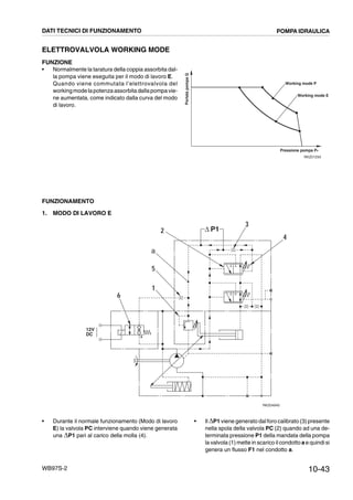 10-43WB97S-2
ELETTROVALVOLA WORKING MODE
FUNZIONE
• Normalmente la taratura della coppia assorbita dal-
la pompa viene eseguita per il modo di lavoro E.
Quando viene commutata l’elettrovalvola del
workingmodelapotenza assorbita dallapompa vie-
ne aumentata, come indicato dalla curva del modo
di lavoro.
FUNZIONAMENTO
1. MODO DI LAVORO E
RKZ01250
PortatapompaQ
Pressione pompa PP
Working mode P
Working mode E
RKZ04940
12V
DC
∆ P1
a
4
2
1
3
5
6
DATI TECNICI DI FUNZIONAMENTO POMPA IDRAULICA
• Durante il normale funzionamento (Modo di lavoro
E) la valvola PC interviene quando viene generata
una ,P1 pari al carico della molla (4).
• Il ,P1 viene generato dal foro calibrato (3) presente
nella spola della valvola PC (2) quando ad una de-
terminata pressione P1 della mandata della pompa
la valvola (1) mette in scarico il condotto a e quindi si
genera un flusso F1 nel condotto a.
 