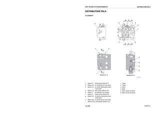 10-48 WB97S-2
DISTRIBUTORE PALA
2 ELEMENTI
1 2
b
e
f
A
A
C
C
D
D
a
B
B
RKZ01082
gh
c d
Sezione A - A Sezione B - B
i
6
4
5
3
DATI TECNICI DI FUNZIONAMENTO DISTRIBUTORE PALA
a. Attacco D - All’idroguida (Attacco P)
b. Attacco A2- Ai cilindri benna (Lato testa)
c. Attacco A1- Ai cilindri sollevamento pala
(Lato base)
d. Attacco LS- Alla pompa (Attacco X2)
e. Attacco T - Al serbatoio olio idraulico
f. Attacco P - Dalla pompa (Attacco B)
g. Attacco B1- Ai cilindri sollevamento pala
(Lato testa)
h. Attacco B2- Ai cilindri benna (Lato base)
i. Attacco DLS- All’idroguida (Attacco LS)
1. Tappo
2. Tappo
3. Sfera
4. Molla
5. Stelo valvola prioritaria
6. Molla valvola prioritaria
 