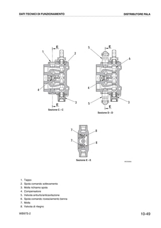 10-49WB97S-2
1. Tappo
2. Spola comando sollevamento
3. Molla richiamo spola
4. Compensatore
5. Valvola antiurto/anticavitazione
6. Spola comando rovesciamento benna
7. Molla
8. Valvola di ritegno
6
5
5
RKZ00660
Sezione C - C
Sezione D - D
E
E
Sezione E - E
E
E
4
1
3
2
3
4
7 8
8
7
DATI TECNICI DI FUNZIONAMENTO DISTRIBUTORE PALA
 