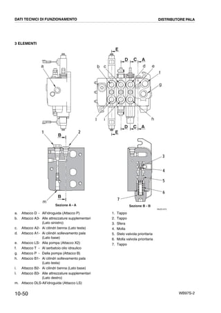 10-50 WB97S-2
3 ELEMENTI
1 2
a c
f
g
A
A
B
C
C
D
D
B
b
E
E
RKZ01072
hi
Sezione A - A Sezione B - B
d e
l
m
6
4
5
3
7
DATI TECNICI DI FUNZIONAMENTO DISTRIBUTORE PALA
a. Attacco D - All’idroguida (Attacco P)
b. Attacco A3- Alle attrezzature supplementari
(Lato sinistro)
c. Attacco A2- Ai cilindri benna (Lato testa)
d. Attacco A1- Ai cilindri sollevamento pala
(Lato base)
e. Attacco LS- Alla pompa (Attacco X2)
f. Attacco T - Al serbatoio olio idraulico
g. Attacco P - Dalla pompa (Attacco B)
h. Attacco B1- Ai cilindri sollevamento pala
(Lato testa)
i. Attacco B2- Ai cilindri benna (Lato base)
l. Attacco B3- Alle attrezzature supplementari
(Lato destro)
m. Attacco DLS-All’idroguida (Attacco LS)
1. Tappo
2. Tappo
3. Sfera
4. Molla
5. Stelo valvola prioritaria
6. Molla valvola prioritaria
7. Tappo
 