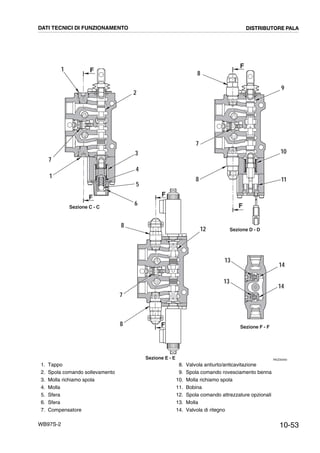 10-53WB97S-2
2
1
1
8
8
8
8
F
F
RKZ00940
Sezione C - C
Sezione D - D
Sezione F - F
Sezione E - E
F
FF
12
7
5
6
3
4
13
13
7
9
10
11
F
7
14
14
DATI TECNICI DI FUNZIONAMENTO DISTRIBUTORE PALA
1. Tappo
2. Spola comando sollevamento
3. Molla richiamo spola
4. Molla
5. Sfera
6. Sfera
7. Compensatore
8. Valvola antiurto/anticavitazione
9. Spola comando rovesciamento benna
10. Molla richiamo spola
11. Bobina
12. Spola comando attrezzature opzionali
13. Molla
14. Valvola di ritegno
 