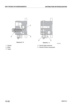 10-56 WB97S-2
RKZ00790
Sezione H - H Sezione L - L
4 5
23
1
DATI TECNICI DI FUNZIONAMENTO DISTRIBUTORE RETROESCAVATORE
1. Valvola
2. Molla
3. Tappo
4. Valvola taglio pressione
5. Valvola di flusso compensato
 