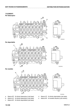 10-58 WB97S-2
7 ELEMENTI
Per telescopico
Per deportabile
Per martello
RKZ00240
a
b
A
A
RKZ00250
B
B
c
d
RKZ00260
C
C
e
DATI TECNICI DI FUNZIONAMENTO DISTRIBUTORE RETROESCAVATORE
a. Attacco B7- Al cilindro telescopico (Lato base)
b. Attacco A7- Al cilindro telescopico (Lato testa)
c. Attacco B7- Al cilindro deportabile (Lato base)
d. Attacco A7- Al cilindro deportabile (Lato testa)
e. Attacco B7- Al martello idraulico (Lato sinistro)
 