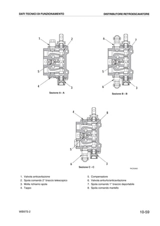 10-59WB97S-2
RKZ00960
Sezione B - B
Sezione C - C
Sezione A - A
4
64
5
6 7
3
8
5
6 3
5
1 2
3
DATI TECNICI DI FUNZIONAMENTO DISTRIBUTORE RETROESCAVATORE
1. Valvola anticavitazione
2. Spola comando 2° braccio telescopico
3. Molla richiamo spola
4. Tappo
5. Compensatore
6. Valvola antiurto/anticavitazione
7. Spola comando 1° braccio deportabile
8. Spola comando martello
 