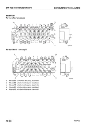 10-60 WB97S-2
8 ELEMENTI
Per martello e telescopico
Per deportabile e telescopico
a. Attacco B7- Al martello idraulico (Lato sinistro)
b. Attacco B8- Al cilindro telescopico (Lato base)
c. Attacco A8- Al cilindro telescopico (Lato testa)
d. Attacco B7- Al cilindro deportabile (Lato base)
e. Attacco A7- Al cilindro deportabile (Lato testa)
RKZ00270
a b
c
RKZ00280
d
e
b
c
DATI TECNICI DI FUNZIONAMENTO DISTRIBUTORE RETROESCAVATORE
 