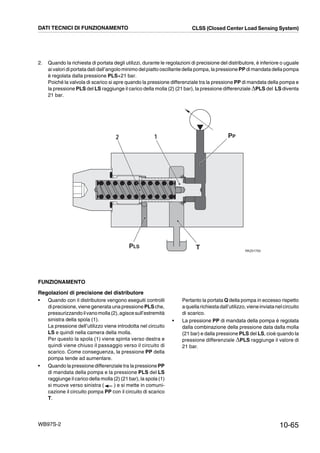 10-65WB97S-2
2. Quando la richiesta di portata degli utilizzi, durante le regolazioni di precisione del distributore, è inferiore o uguale
ai valori di portata dati dall’angolo minimo del piatto oscillante della pompa, la pressione PP di mandata della pompa
è regolata dalla pressione PLS+21 bar.
Poiché la valvola di scarico si apre quando la pressione differenziale tra la pressione PP di mandata della pompa e
la pressione PLS del LS raggiunge il carico della molla (2) (21 bar), la pressione differenziale ,PLS del LS diventa
21 bar.
RKZ01750
12
PLS T
PP
DATI TECNICI DI FUNZIONAMENTO CLSS (Closed Center Load Sensing System)
FUNZIONAMENTO
Regolazioni di precisione del distributore
• Quando con il distributore vengono eseguiti controlli
diprecisione, viene generata una pressionePLSche,
pressurizzandoilvanomolla(2),agiscesull’estremità
sinistra della spola (1).
La pressione dell’utilizzo viene introdotta nel circuito
LS e quindi nella camera della molla.
Per questo la spola (1) viene spinta verso destra e
quindi viene chiuso il passaggio verso il circuito di
scarico. Come conseguenza, la pressione PP della
pompa tende ad aumentare.
• Quando la pressione differenziale tra la pressione PP
di mandata della pompa e la pressione PLS del LS
raggiunge il carico della molla (2) (21 bar), la spola (1)
si muove verso sinistra ( ) e si mette in comuni-
cazione il circuito pompa PP con il circuito di scarico
T.
Pertanto la portata Q della pompa in eccesso rispetto
aquellarichiestadall’utilizzo,vieneinviatanelcircuito
di scarico.
• La pressione PP di mandata della pompa è regolata
dalla combinazione della pressione data dalla molla
(21 bar) e dalla pressione PLS del LS, cioè quando la
pressione differenziale ,PLS raggiunge il valore di
21 bar.
 