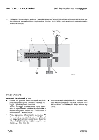 10-66 WB97S-2
3. Quando larichiestadiportata degliutilizzidiventa superiorealla portataminima erogabile dallapompa durantel’uso
del distributore, viene eliminato il collegamento al circuito di scarico e la portata Q della pompa viene inviata to-
talmente agli utilizzi.
RKZ01760
12
PLS T
PP
DATI TECNICI DI FUNZIONAMENTO CLSS (Closed Center Load Sensing System)
FUNZIONAMENTO
Quando il distributore è in uso
• Quando alla spola del distributore viene fatta com-
piere una corsa maggiore, aumenta la sezione di pas-
saggio e quindi la portata controllata.
Poiché il passaggio del distributore è ampio, la diffe-
renza tra la pressione PLS del LS e la pressione PP di
mandata della pompa si riduce fino a 18 bar (valore di
taratura valvola LS della pompa).
• Poiché la pressione differenziale tra la pressione PP
di mandata della pompa e la pressione PLS del LS
non raggiunge il valore di pressione dato dal carico
della molla (2) (21 bar), la spola (1) viene spinta verso
destra ( ) dalla molla (2).
• Il risultato è che il collegamento tra il circuito di man-
data PP della pompa ed il circuito di scarico T viene
escluso e tutta la portata Q della pompa è inviato agli
utilizzi.
 
