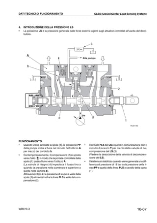 10-67WB97S-2
4. INTRODUZIONE DELLA PRESSIONE LS
• La pressione LS è la pressione generata dalle forze esterne agenti sugli attuatori controllati all’uscita del distri-
butore.
RKZ01780
2
3
A
b
PP
1
Alla pompa4
c d
DATI TECNICI DI FUNZIONAMENTO CLSS (Closed Center Load Sensing System)
FUNZIONAMENTO
• Quando viene azionata la spola (1), la pressione PP
della pompa inizia a fluire nel circuito dell’utilizzo A
per mezzo del condotto b.
• Contemporaneamente, il compensatore (2) si sposta
verso l’alto ( )in modo che la portata controllata dalla
spola (1) possa fluire verso l’utilizzo A.
(La valvola di ritegno (4) impedisce il flusso fino a
quando la pressione nella camera c è superiore a
quella nella camera b).
Attraverso il foro d, la pressione di lavoro a valle della
spola (1) alimenta inoltre la linea PLS a valle del com-
pensatore (2).
• Il circuito PLS del LS è quindi in comunicazione con il
circuito di scarico T per mezzo della valvola di de-
compressione del LS (3).
(Vedere la descrizione della valvola di decompres-
sione del LS).
• Il sistema si stabilizza quando viene generata una dif-
ferenza di pressione di 18 bar tra la pressione della li-
nea PP e quella della linea PLS a cavallo della spola
(1).
 
