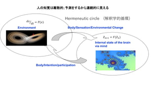 Internal state of the brain
via mind
Body/Intention/participation
Body/Sensation/Environmental ChangeEnvironment
人の知覚は離散的；予測をするから連続的に見える
𝑍 𝑛+1 = 𝐹(𝑍 𝑛)
ൗ𝑑𝑥
𝑑𝑡 = 𝑃(𝑥)
Hermeneutic circle (解釈学的循環）
 
