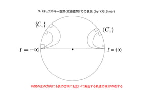 ロバチェフスキー空間(双曲空間）での表現 (by Y.G.Sinai)

{ }C
{ }C
t  t  
時間の正の方向にも負の方向にも互いに漸近する軌道の束が存在する
 