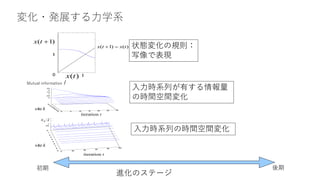 後期初期
進化のステージ
0
1
2
3
4
5
6
7
8
9 0 5 10 15 20 25 30
0
0.5
1
1.5
2
2.5
3
3.5
0
1
2
3
4
5
6
7
8
9
0 20 40 60 80 100
0.5
1
xn i
site k
site k
変化・発展する力学系
Mutual information I
( 1)x t 
( )x t
iteration t
iteration t
( 1) ( )x t x t  状態変化の規則：
写像で表現
入力時系列が有する情報量
の時間空間変化
入力時系列の時間空間変化
 