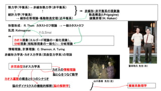 乱流：Kolmogorov
Y.G.Sinai
富田和久 先生（右）
山口昌哉 先生（左）
非線形力学系・カオス力学系（双曲型力学系）の理論
↓
非双曲型カオス力学系
カオス遍歴の概念と５つのシナリオ
脳のダイナミクスの機能的解釈（脳の解釈学）
脳と心をつなぐ数学
情報理論、計算理論： C. Shannon, A. Turing
カオスの情報理論
複雑系数理学
熱力学（平衡系）→ 非線形熱力学（非平衡系）
↑ ↑ ⇒ 非線形・非平衡系の現象論
統計力学（平衡系） 散逸構造(I.Prigogine)
→ 線形応答理論・搖動散逸定理（近平衡系） 隷属原理（H. Haken）
形態形成： R. Thom カタストロフ理論 → 一般カタストロフ
⇒
カオス現象（エルゴード理論の一般化現象）、
分岐現象（相転移現象の一般化）← 分岐理論
 