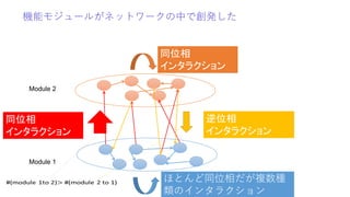 機能モジュールがネットワークの中で創発した
同位相
インタラクション
逆位相
インタラクション
ほとんど同位相だが複数種
類のインタラクション
同位相
インタラクション
Module 1
Module 2
 