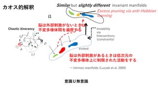 Ω
evoked
Instability
via
Interventions
(constraints)
Similar but slightly different invariant manifolds
脳は外部刺激があるときは低次元の
不変多様体上に制限された活動をする
→ intrinsic manifolds (Luczak et al. 2009)
カオス的解釈
D
E
L1
A
B
L2
Chaotic itinerancy
脳は外部刺激がないときは
不変多様体間を遍歴する
Excess pruning via anti-Hebbian
learning
意識Ｕ無意識
 
