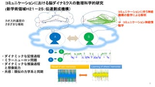 A B
Learning of others’ memories
A B
A B
Recall of own memories
コミュニケーションにおける脳ダイナミクスの数理科学的研究
(新学術領域Ｈ２１－２５：伝達創成機構）
カオス的遍歴の
さまざまな機能
コミュニケーションに伴う神経
機構の数学による解明
⇒ コミュニケーション神経情
報学
9
・ダイナミックな記憶過程
・ミラーニューロン問題
・ダイナミックな推論過程
と想像能力
・共感：類似の力学系と同期
 