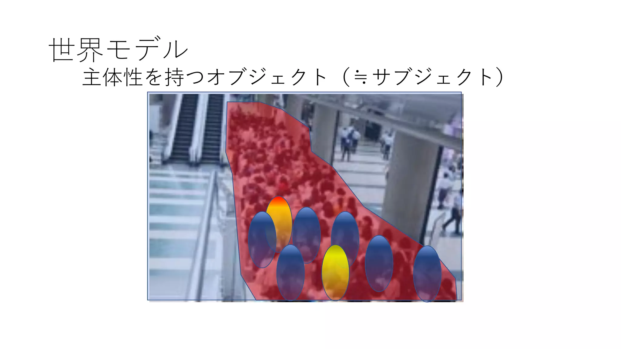 世界モデル
主体性を持つオブジェクト（≒サブジェクト）
 