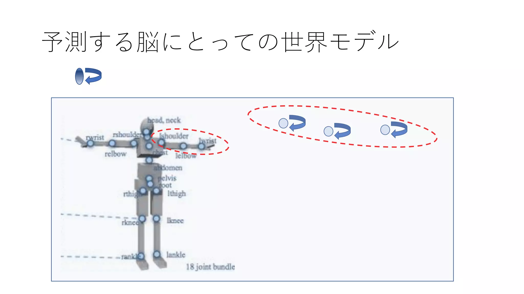 予測する脳にとっての世界モデル
 