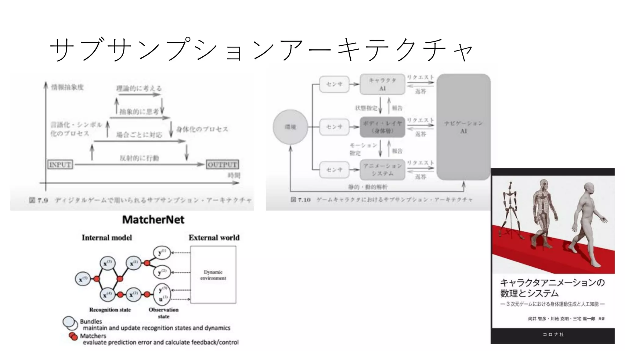 サブサンプションアーキテクチャ
 
