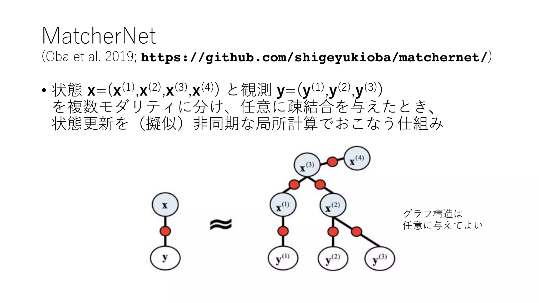 MatcherNet
(Oba et al. 2019; https://github.com/shigeyukioba/matchernet/)
• 状態 x=(x(1),x(2),x(3),x(4)) と観測 y=(y(1),y(2),y(3))
を複数モダリティに分け、任意に疎結合を与えたとき、
状態更新を（擬似）⾮同期な局所計算でおこなう仕組み
グラフ構造は
任意に与えてよい
 