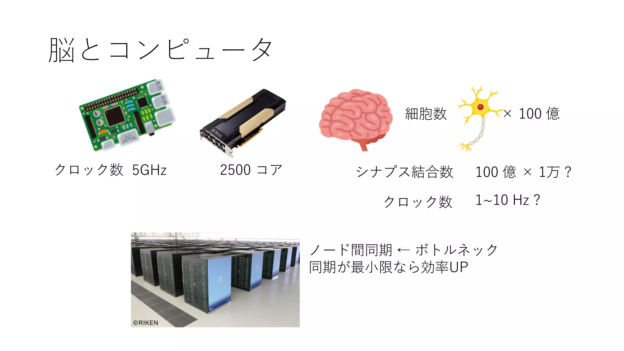 脳とコンピュータ
× 100 億
クロック数
細胞数
シナプス結合数 100 億 × 1万 ?
5GHz 2500 コア
クロック数 1~10 Hz ?
ノード間同期 ← ボトルネック
同期が最⼩限なら効率UP
 