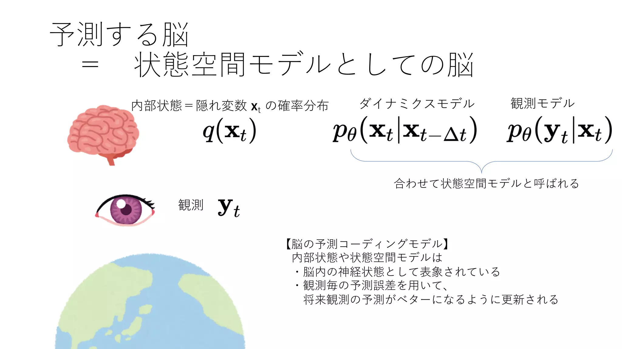 予測する脳
＝ 状態空間モデルとしての脳
ダイナミクスモデル 観測モデル
内部状態＝隠れ変数 xt の確率分布
観測
【脳の予測コーディングモデル】
内部状態や状態空間モデルは
・脳内の神経状態として表象されている
・観測毎の予測誤差を⽤いて、
将来観測の予測がベターになるように更新される
合わせて状態空間モデルと呼ばれる
 