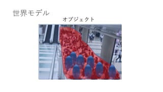 世界モデル
オブジェクト
 