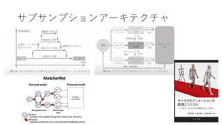 サブサンプションアーキテクチャ
 