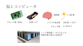 脳とコンピュータ
× 100 億
クロック数
細胞数
シナプス結合数 100 億 × 1万 ?
5GHz 2500 コア
クロック数 1~10 Hz ?
ノード間同期 ← ボトルネック
同期が最⼩限なら効率UP
 