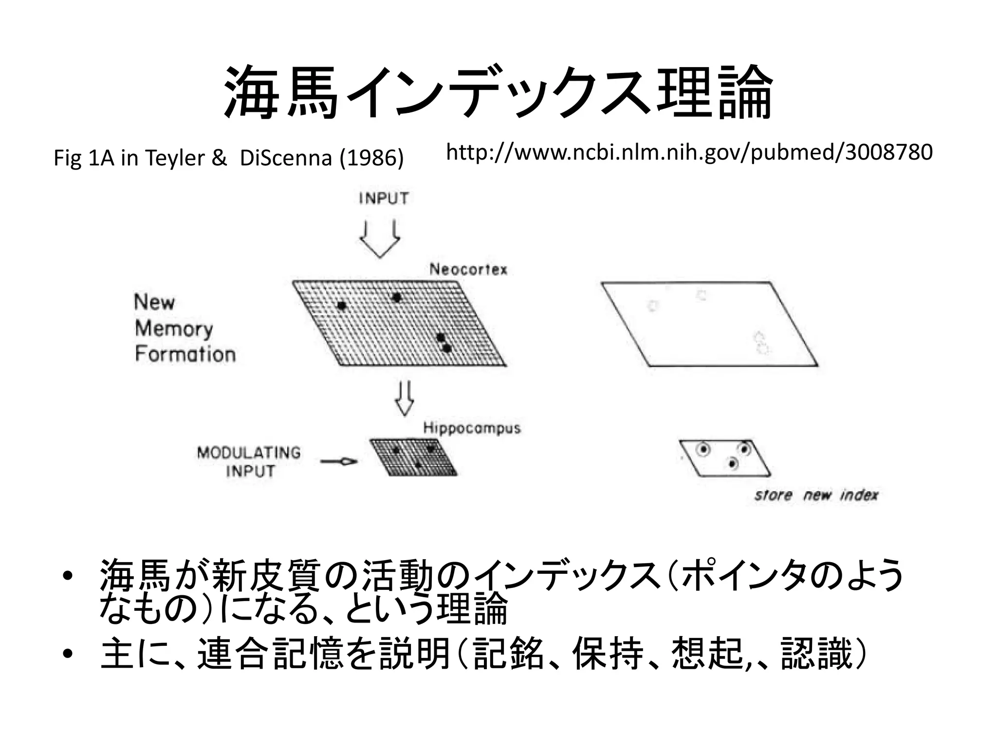 海馬インデックス理論
• 海馬が新皮質の活動のインデックス（ポインタのよう
なもの）になる、という理論
• 主に、連合記憶を説明（記銘、保持、想起,、認識）
Fig 1A in Teyler & DiScenna (1986) http://www.ncbi.nlm.nih.gov/pubmed/3008780
 