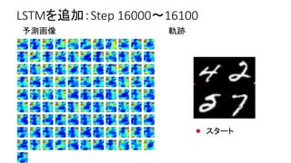 LSTMを追加：Step 16000～16100
予測画像 軌跡
スタート
 