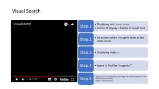 Visual Search
• Displaying red cross cursor
• Center of display = Center of visual field
Step.1
• Go to next when the agent looks at the
cross cursorStep.2
• Displaying objectsStep.3
• Agent to find the ‘magenta T’Step.4
• Agent to look at the black box to the right if it finds the magenta T, else
the black box on the left
• It gets 1 point if correct.
Step.5
 